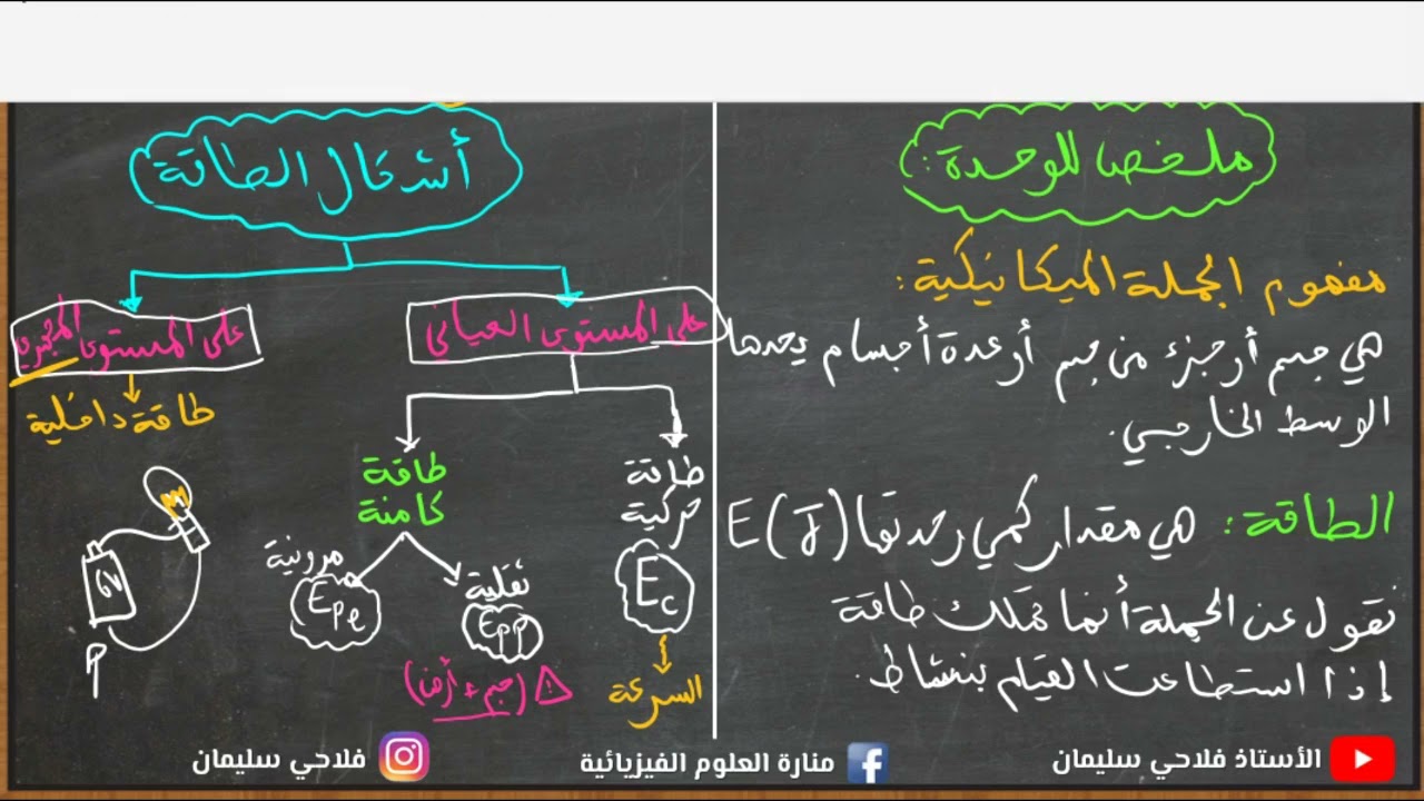 2AS - ملحص الوحدة 01