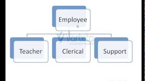 Core Java- Part 4- Inheritance