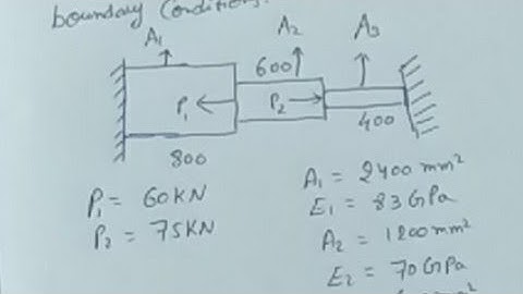 FEM:  Elimination Approach of Stepped Bar problem when both Ends are fixed