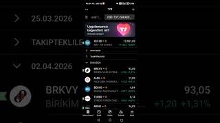 Hacmi Artan Hisseler: BRKVY, FADE, BEGYO, TUREX, BIENY, SMRVA, MARTI, ULAS, GZNMI, QUAGR, ESCOM.