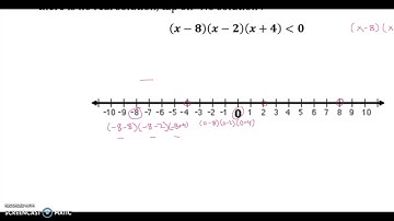 Solving a polynomial inequality: Problem type 1