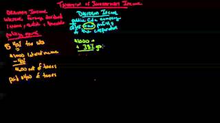 Taxation of Investment Income 2014