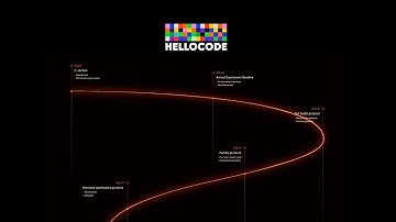 [目标100-4] 复刻一个有趣的页面滚动联动效果｜html css svg javascript gsap 前端开发 网站开发 入门教程 进阶课程