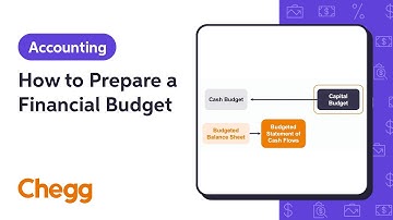 How to Prepare a Financial Budget | Managerial Accounting