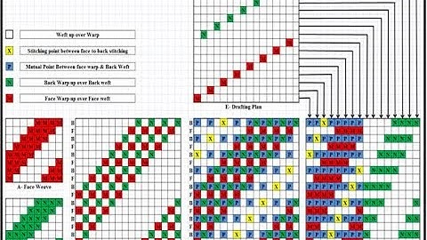 WEFT WEDDED WELTS ( PART 1) || LIKE, SHARE AND SUBSCRIBE|| PART 2 LINK IN DESCRIPTION