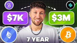 7 Years of Crypto Trading Knowledge in 20 Minutes