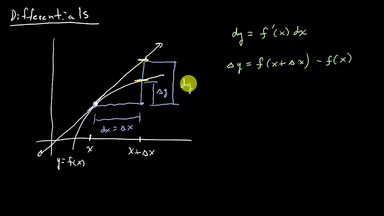 Differentials YouTube