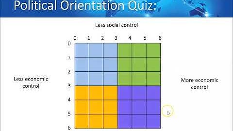 INTB5112 Activity week 1 - Introduction to Globalisation