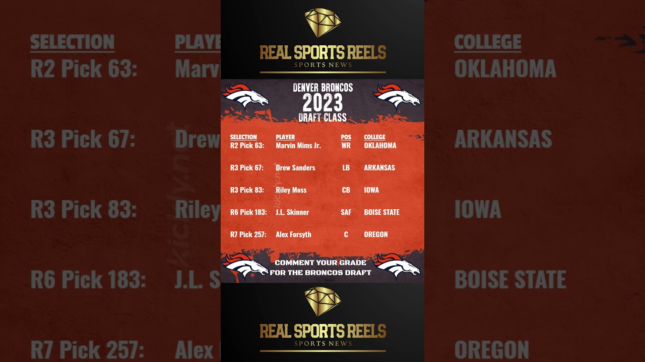 Denver Broncos 2023 NFL Draft Results 