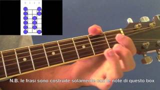 Lezioni di chitarra Blues  - La scala pentatonica di Mi (improvvisare con le corde a vuoto) chords