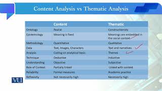 Content Analysis vs Thematic Analysis | Quantitative Research Methodology | SOC509_Topic144