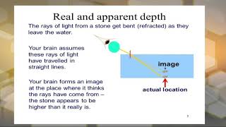 IGCSE Physics /29. Refraction of Light ( part 2 )