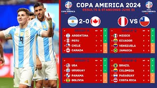 Copa America 2024 Results & Standings Updated June 21 | Argentina 2 - 0 Canada | Copa America 2024