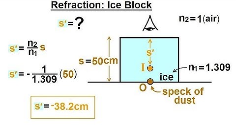 Physics: Optics Ch 58.1 Refracting Surfaces (18 of 22) Refraction: Ice Block