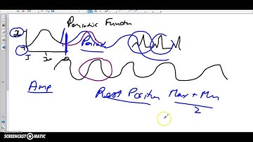 11U - UNIT5 DAY 1 - INTRO TO PERIODIC FUNCTIONS