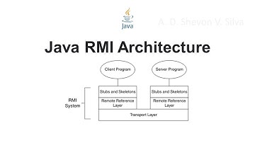Java RMI Architecture