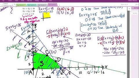 Solve a Linear Programming Problem with Method of Corners: One Solution -- Part II