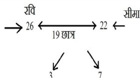 Reasoning: Ranking short trics