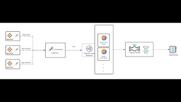 OpenTelemetry Integration With Elastic Service