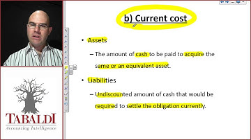 Measurement of the Elements of Financial Statements