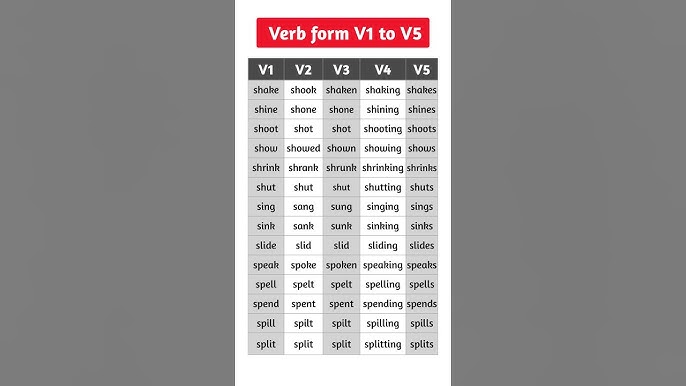 Spell Past And Past Participle Form V1 V2 V3 V4 V5 Form of Spell