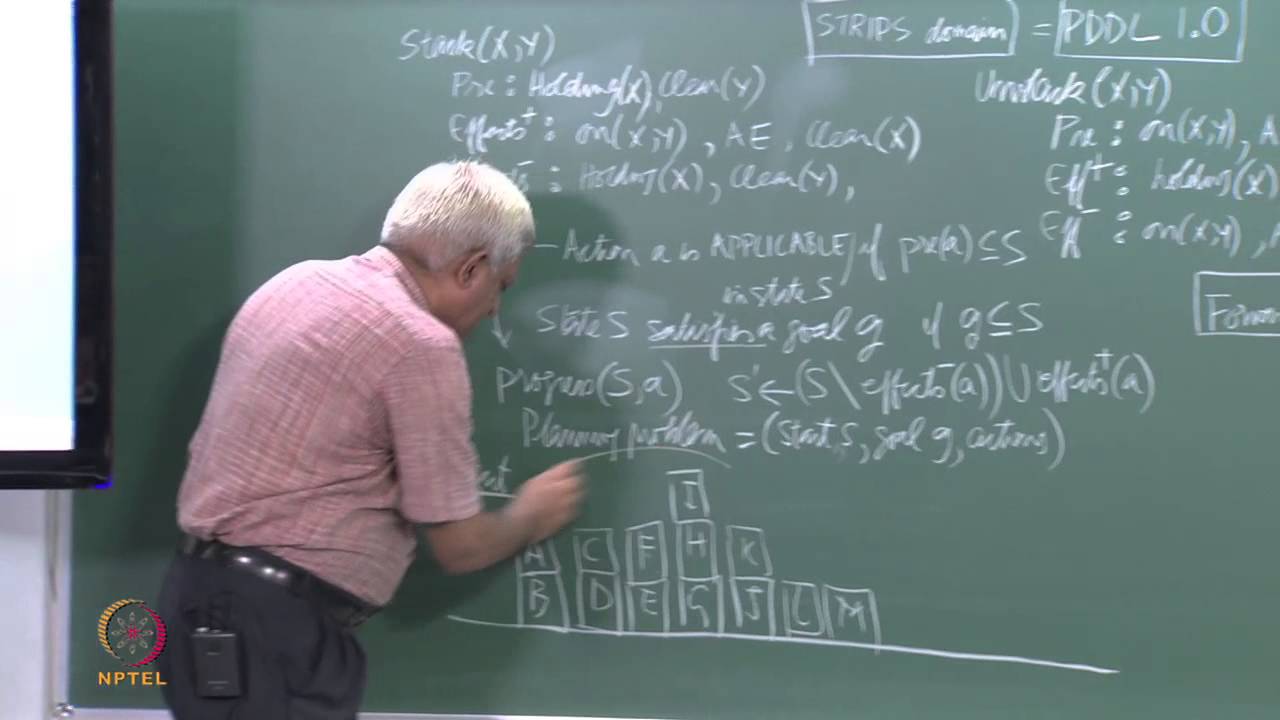 Forward State Space Planning Example Forward State Space Planning Example
