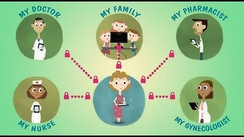 Updated: Health IT for You: Giving You Access to Your Medical Records When and Where They