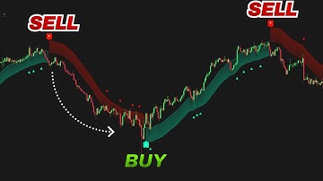 Best Scalping Strategy for 2025 🔥 | Zero Lag + RSI Indicator Setup