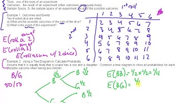 MDM4U 6.1 Basic Probability Concepts Video 1