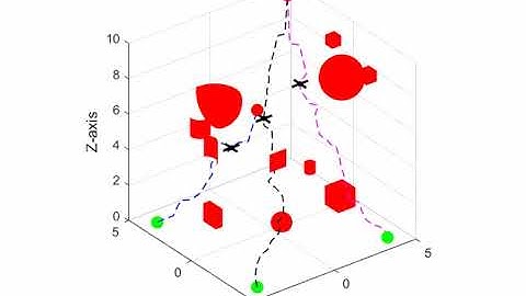 Multi drone RRT* path planning and Obstacle avoidance in Matlab