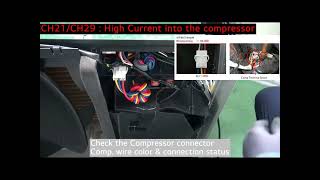 RAC Error CH21 / CH29