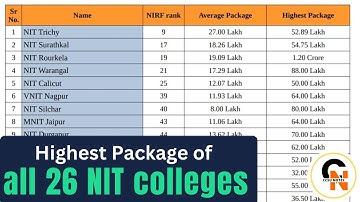 Highest Package of all NIT colleges in India. #nit
