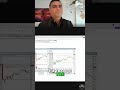 Master Trading Replays: Avoid Bias &amp; Boost Your Skills! #shorts