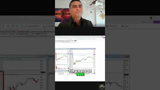 Master Trading Replays: Avoid Bias & Boost Your Skills! #shorts