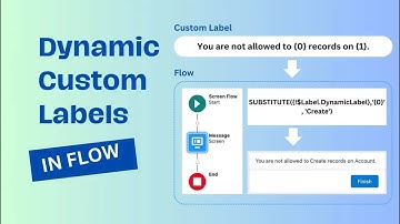 Unlock Dynamic Custom Labels in Salesforce Flow 🌟