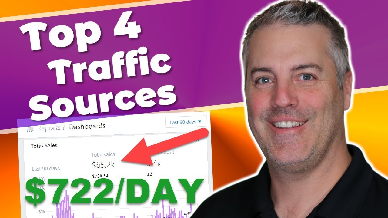 Top PPC Ad Networks: Which One Is Right For You [2019 Update]