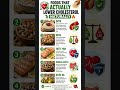 🥑🫀 Foods That ACTUALLY Lower Cholesterol Naturally (Backed By Science!) @factinsider305