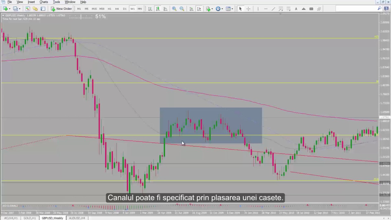 strategia de lumânare forex