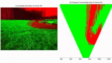 Stereo-based Terrain Traversability Analysis