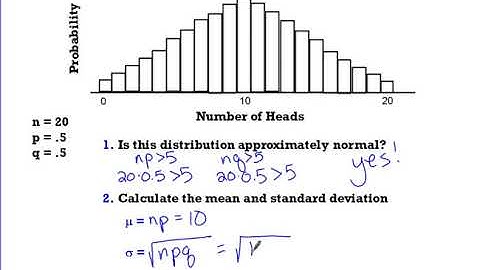 6 4 Normal Approximation of the Binomial Distr
