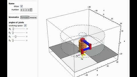 Forward and Inverse Kinematics of the SCARA Robot