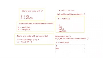 Automata Theory | Thursday | Lecture 11 Part 3 | By Usman Khan