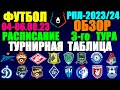 Футбол: Российская Премьер лига-2023/2024. Расписание 3-го тура: 04-06.08.23. Турнирная таблица