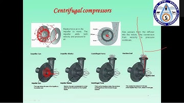 Lecture on Turbomachinery – an overview - Part - 2