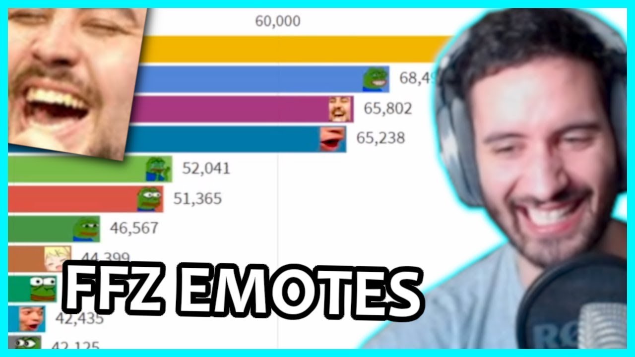 Nymn Reacts To The Most Popular Frankerfacez Emotes On Twitch 2015