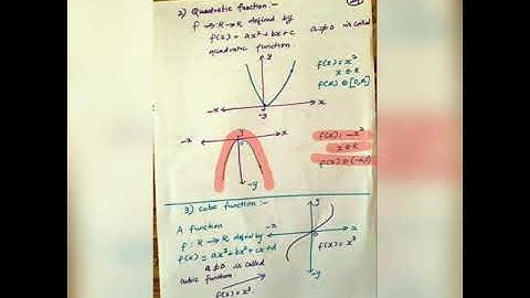 Identifying the graph for different types of functions- xth standard matriculation chapter 1