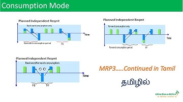 01-23-SAP-PP_MRP3-Consumption-Mode-Period-Tamil