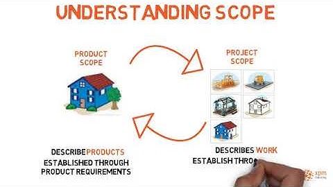 Project Scope and Product Scope