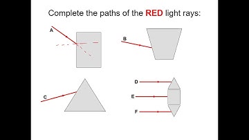 IGCSE PHYSICS LIGHT WAVES REVISION