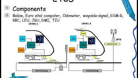 ETCS - European Train Control System